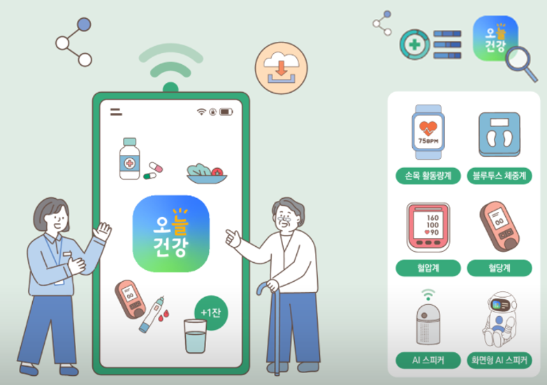김포시보건소, 인공지능（AI）·사물인터넷（IoT） 기반 어르신 건강관리사업 사전검사 성료 이미지