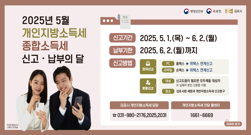 2025년 5월 개인지방소득세 종합소득세 신고, 납부의 달 / 신고기간 : 2025. 5. 1.(목) ~ 6. 2.(월) / 납부기한 : 2025. 6. 2.(월) 까지 / 신고방법 : 전자신고(pc 홈택스 - 위택스 연계신고 / 모바일 손택스 - 위택스 연계신고) / 방문신고(대상 : 신고도움이 필요한 모두채움 대상자 ※ 납세자 본인 신분증 지참 / 장소 : 김포시청 세정과 개인지방소득세 신고창고) / 김포시 개인 지방소득세 담당 031-980-2176, 2025, 2031 / 개인지방소득세 전담 콜센터 1661-6669 / 자세히보기