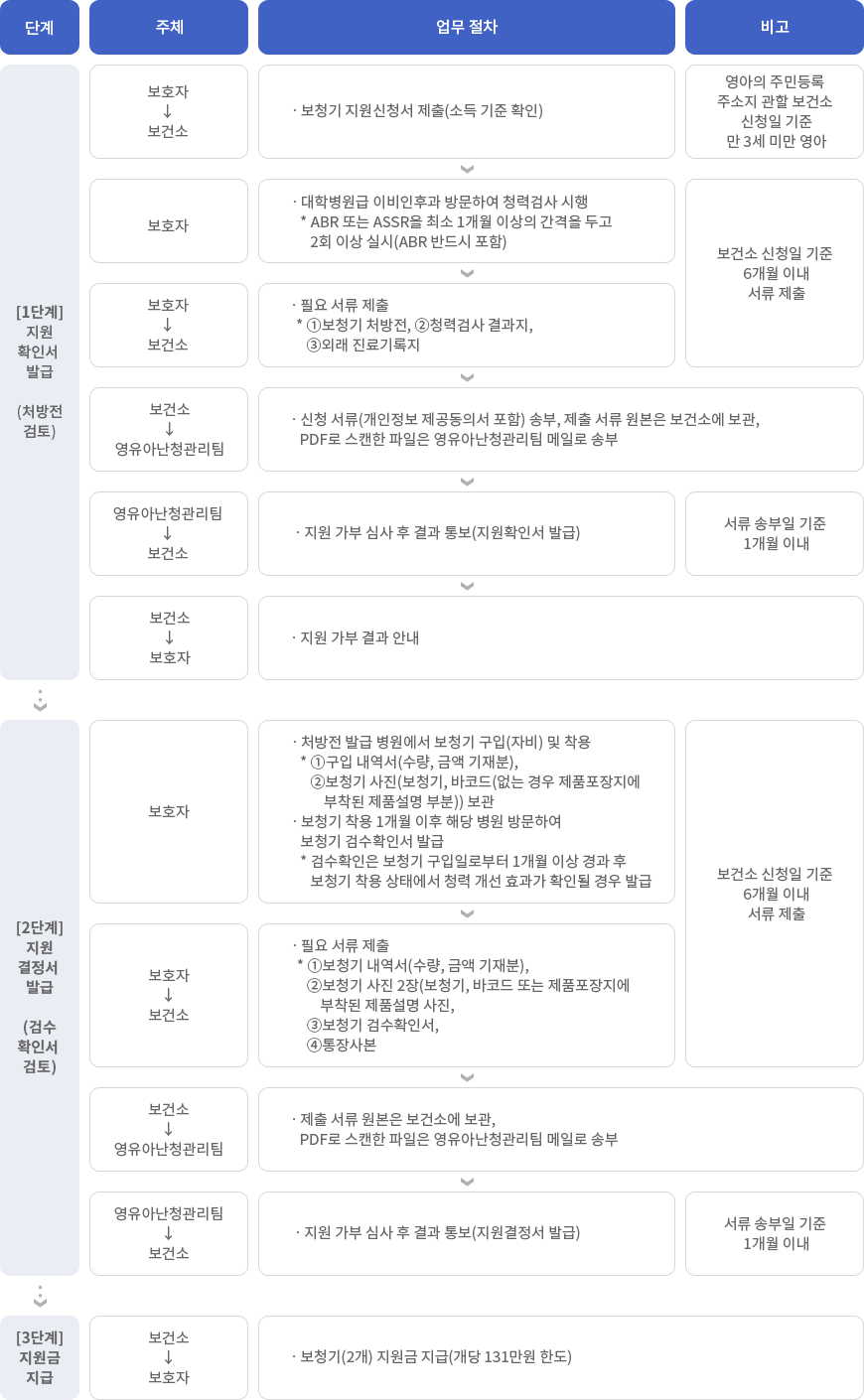 하단 내용 설명 확인